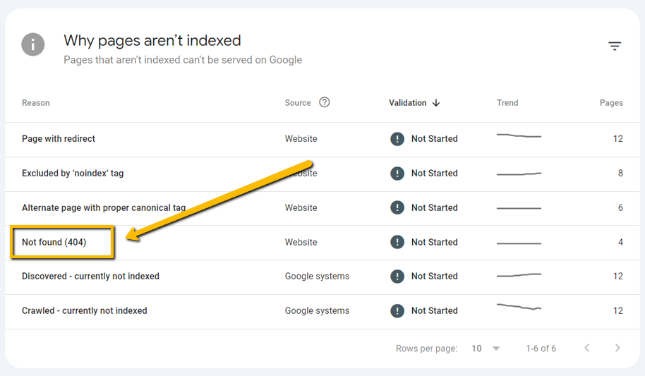 google search console - not indexed